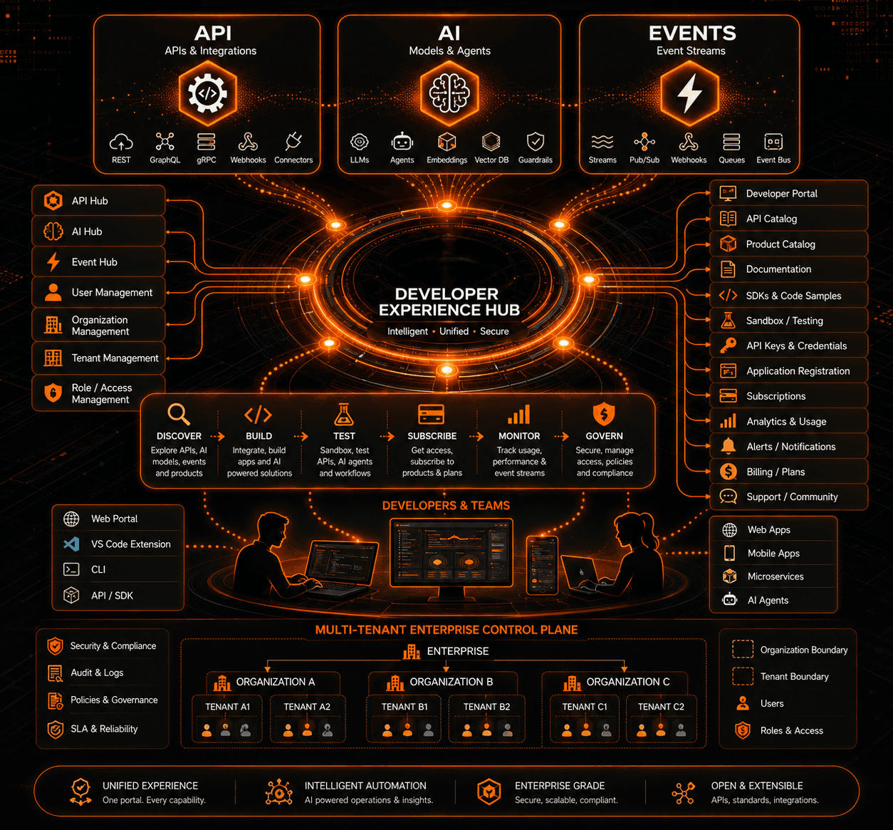 AI & Agent Gateway