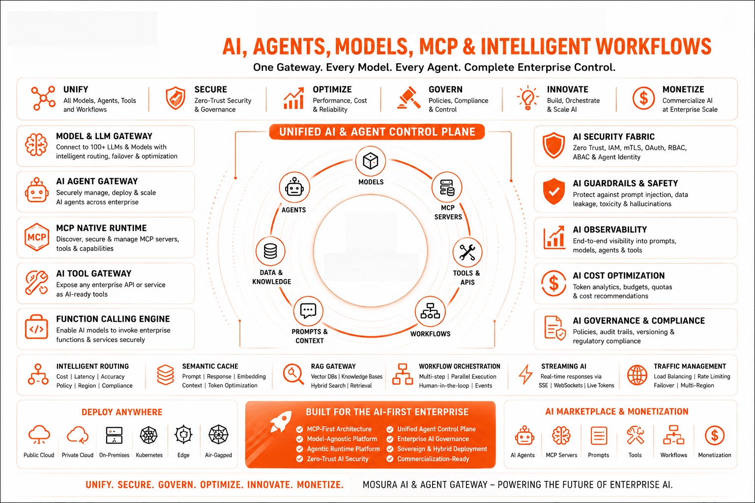 AI & Agent Gateway