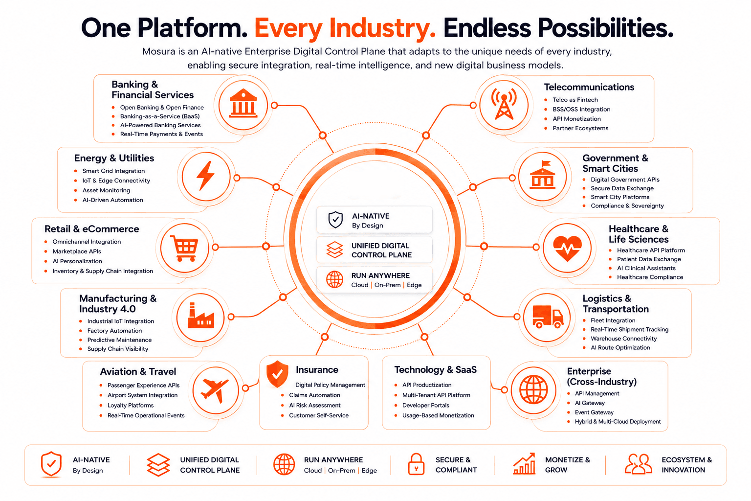 Industry Positioning